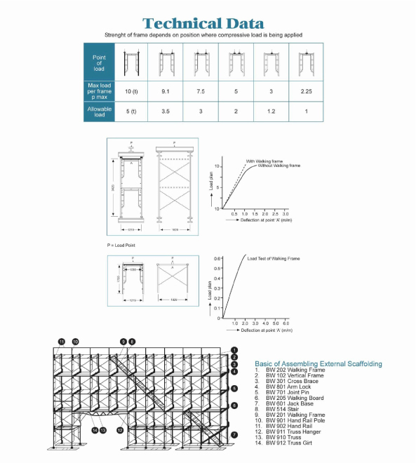 Line Ieader Frame FrameSystem | Homeleader